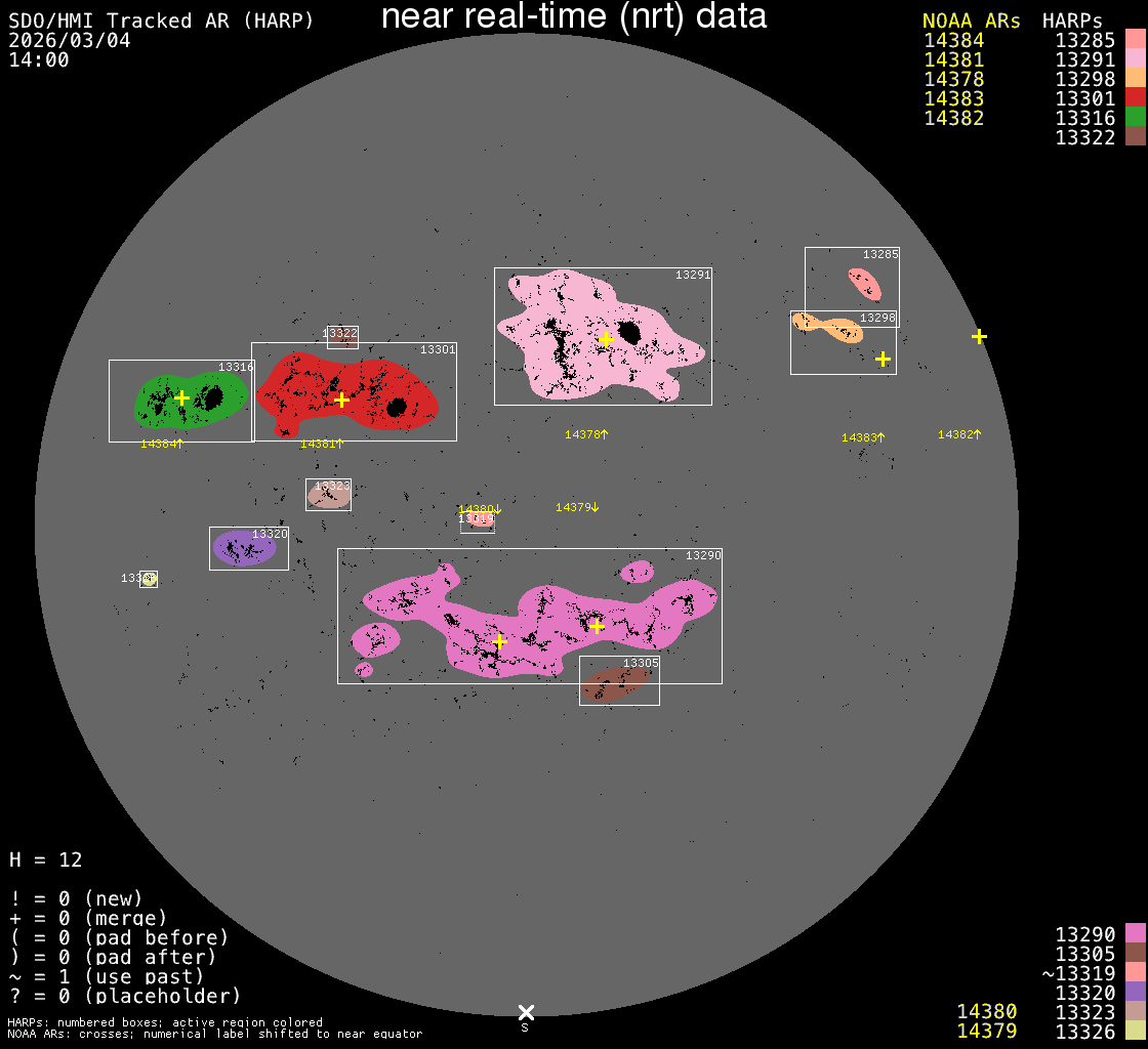 Solar magnetic active regions (HARP) highlighted and labelled
